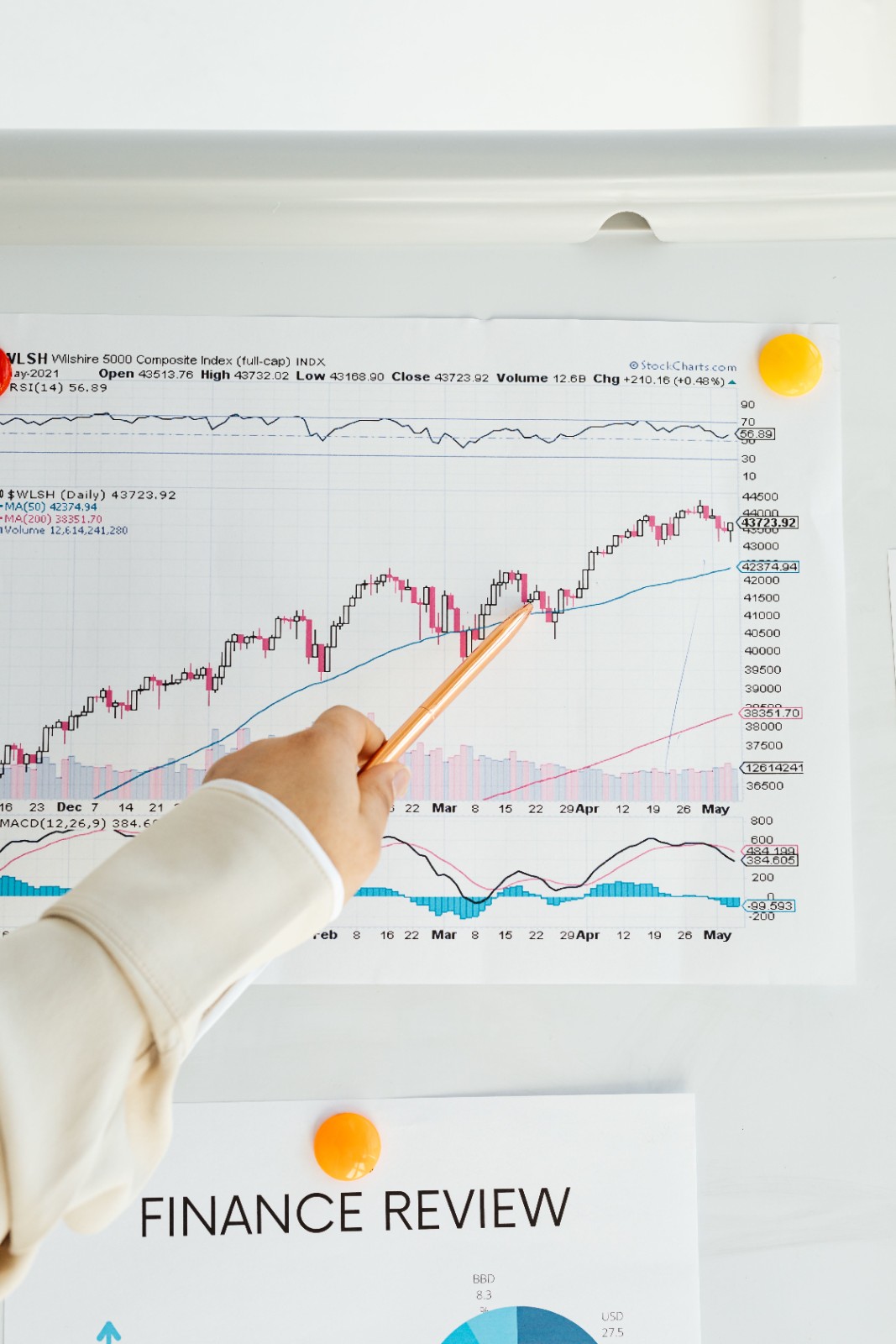 Market Analysis Consulting